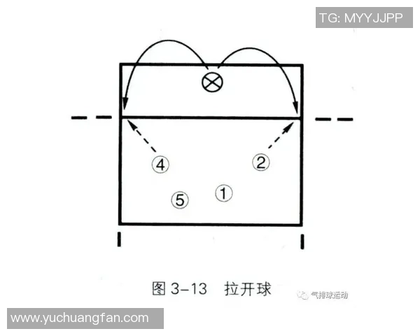 西安乒乓球队快攻战术分析与比赛表现的得失总结