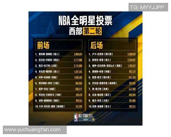 武汉篮球队强势领跑联合会杯积分榜目前积分高达95分